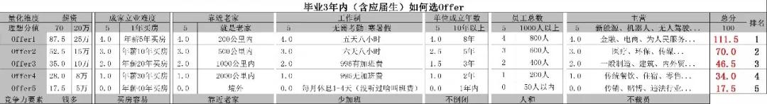 刚入职不久,心仪的公司来了电话,要不要去面试呢?
