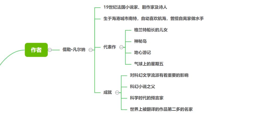 思维导图简单漂亮画法有背景,思维导图怎么做简单好看图片手绘