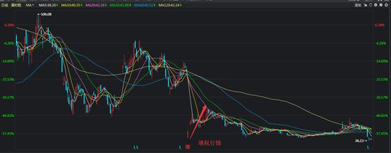 股票送股后有涨停吗,股票送股后流通股会变多吗