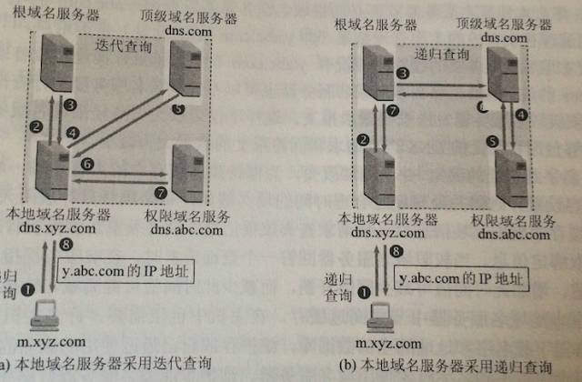 家庭常用网络基础知识自学,最全网络基础知识