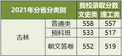 少数民族报考民族大学的条件,少数民族报考民族大学有什么优势