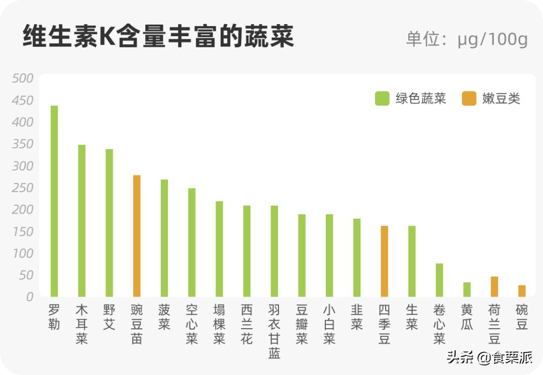 100维生素c含量相当于多少橙子,橙子维c含量高还是丑橘含量高