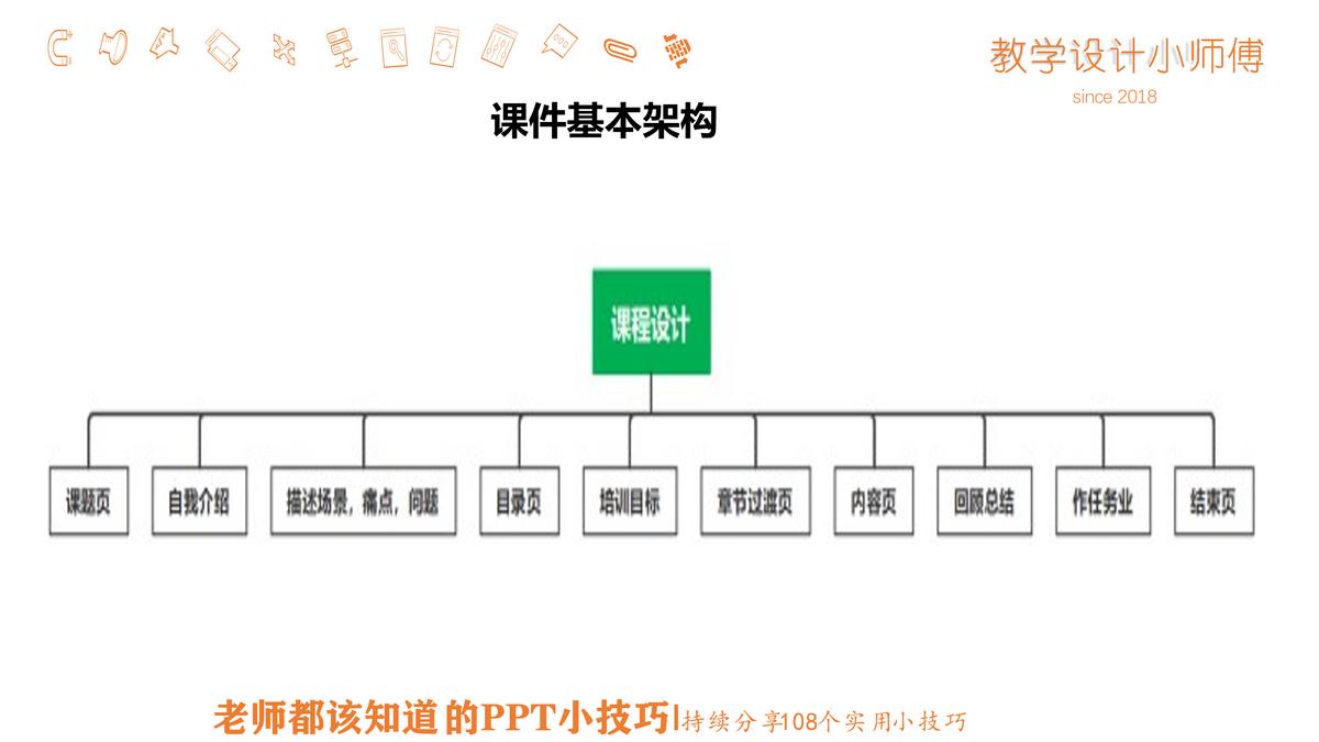 ppt培训内容应该怎么做,帮助大家快速掌握工作ppt制作技巧