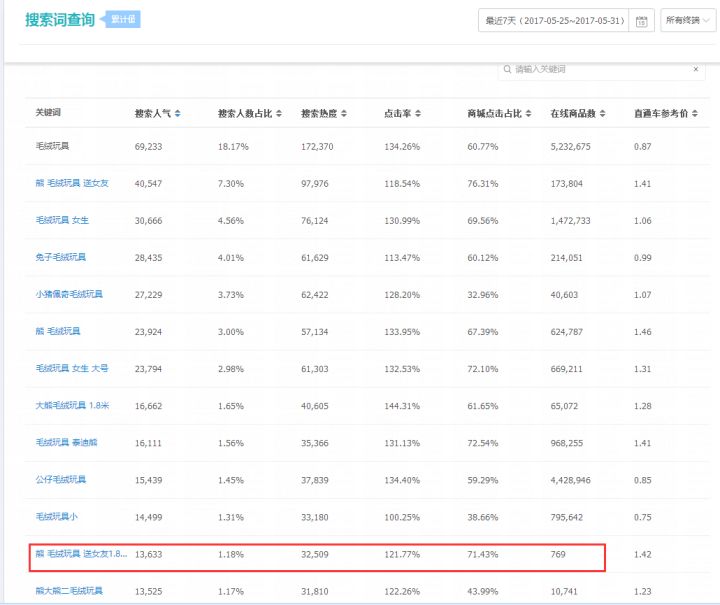 淘宝新店如何推广运营,淘宝最新推广方法