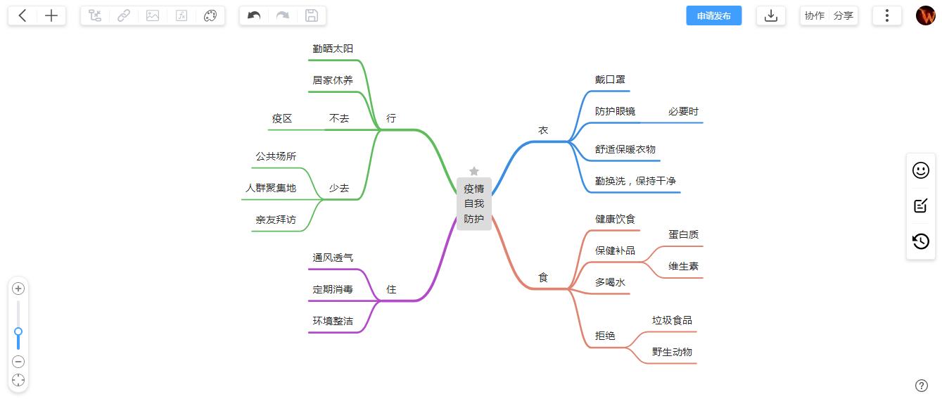 职场思维导图怎么整理,思维导图职场高效能人士实用工具
