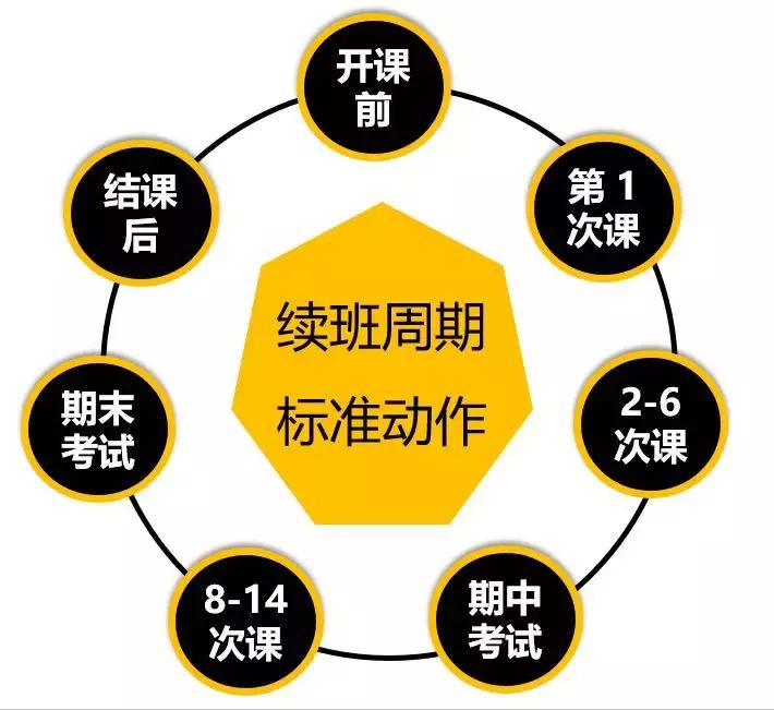 高思一席谈|温鑫:暑假班开课就是续报秋季班的开始