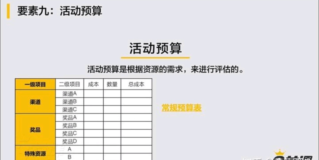 市场活动策划方案要素,活动策划方案步骤模板