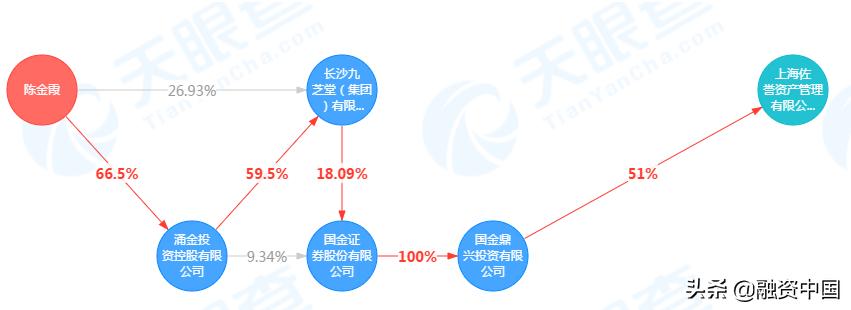 汽车销量或骤降8%：声称“最懂汽车产业”的投资机构也玩不转了