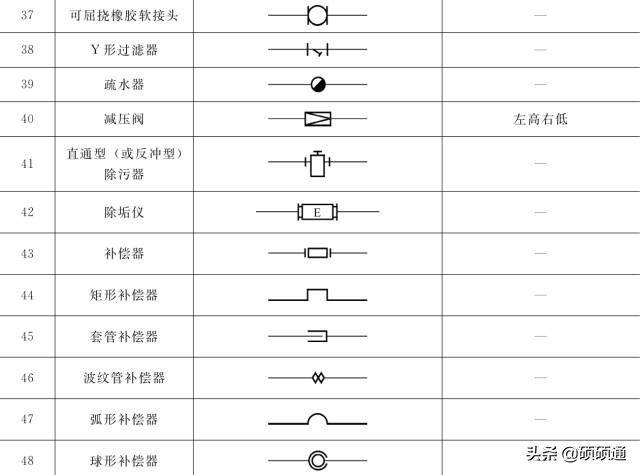 暖通空调施工要看哪些图纸,暖通空调施工图识读详解