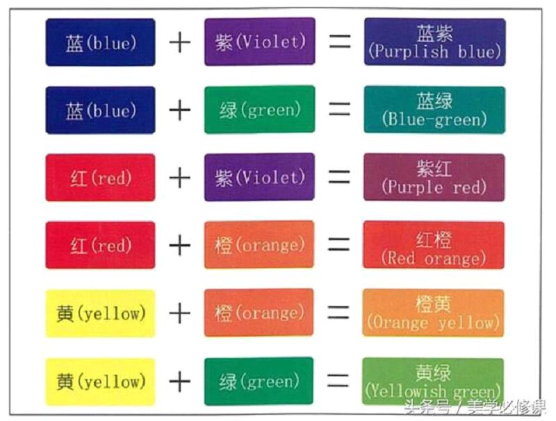 学美发染发基础知识,初学美发入门基础知识染发