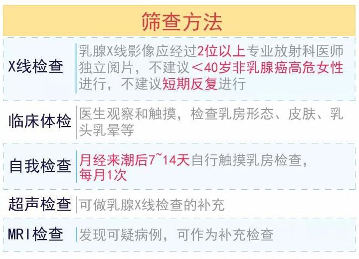 说说早期癌能不能彻底治愈,幸福癌治愈案例