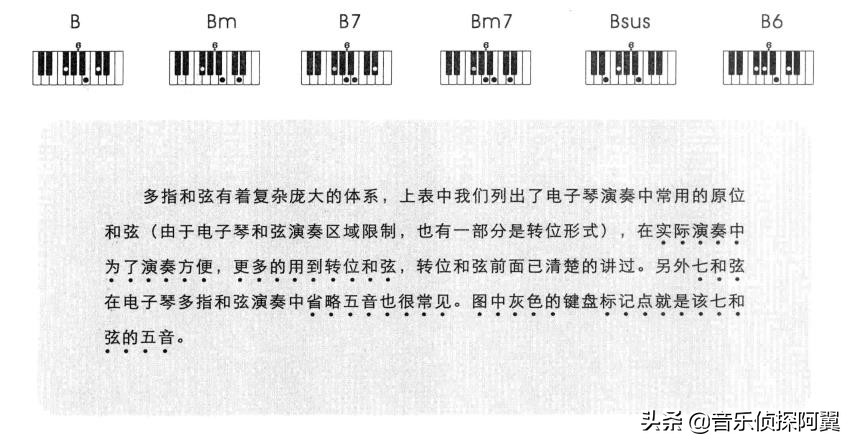 电子琴常用多指和弦表大全,电子琴各调常用和弦图