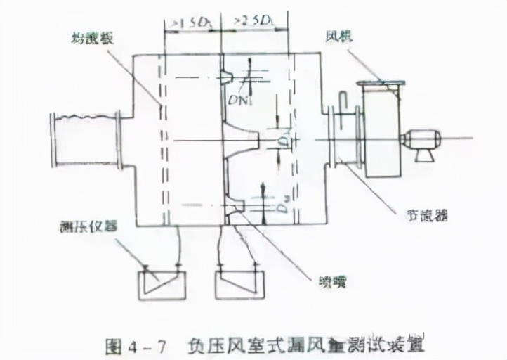 风管制作与安装质量通病,风管咬口的质量通病