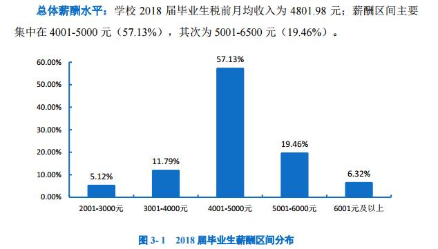 湖北经济学院会计学就业前景,湖北经济学院研究生就业前景