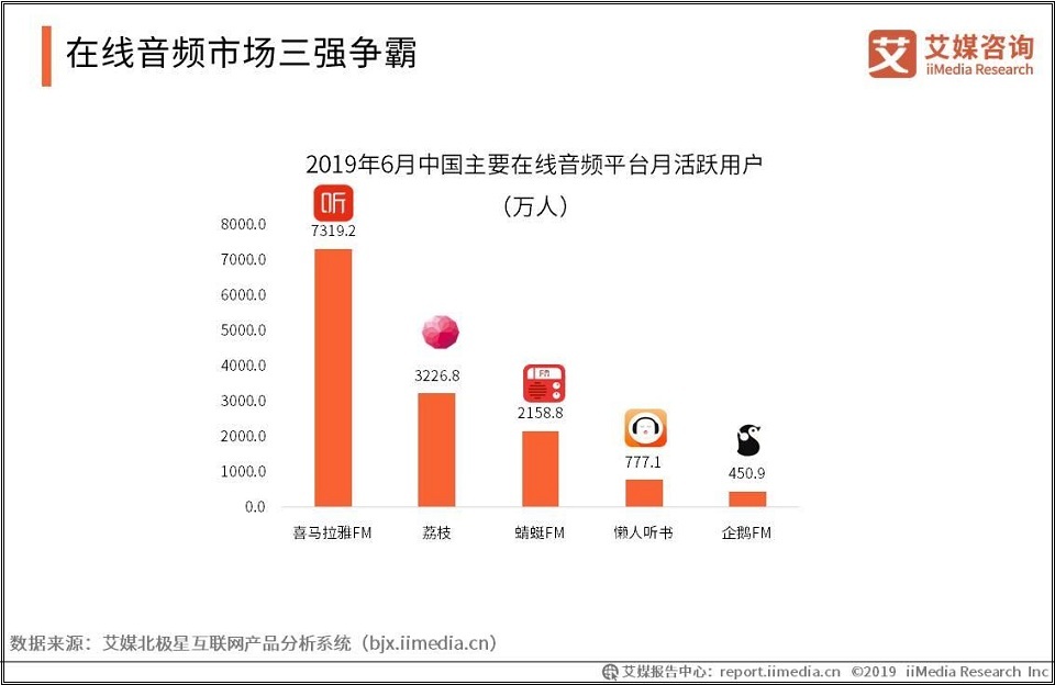 音频主播如何挣钱,如何靠声音直播挣钱