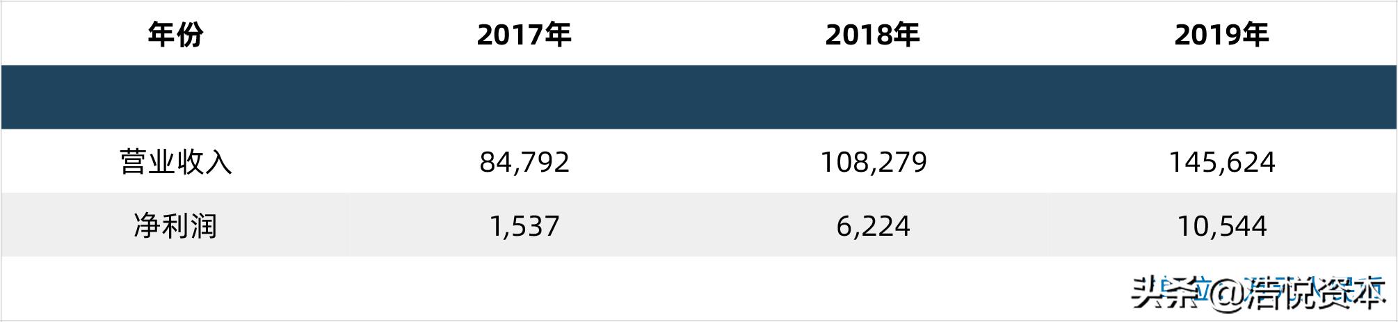 乘风破浪的姐姐上海证券交易所,乘风破浪的创业板打得过科创板吗