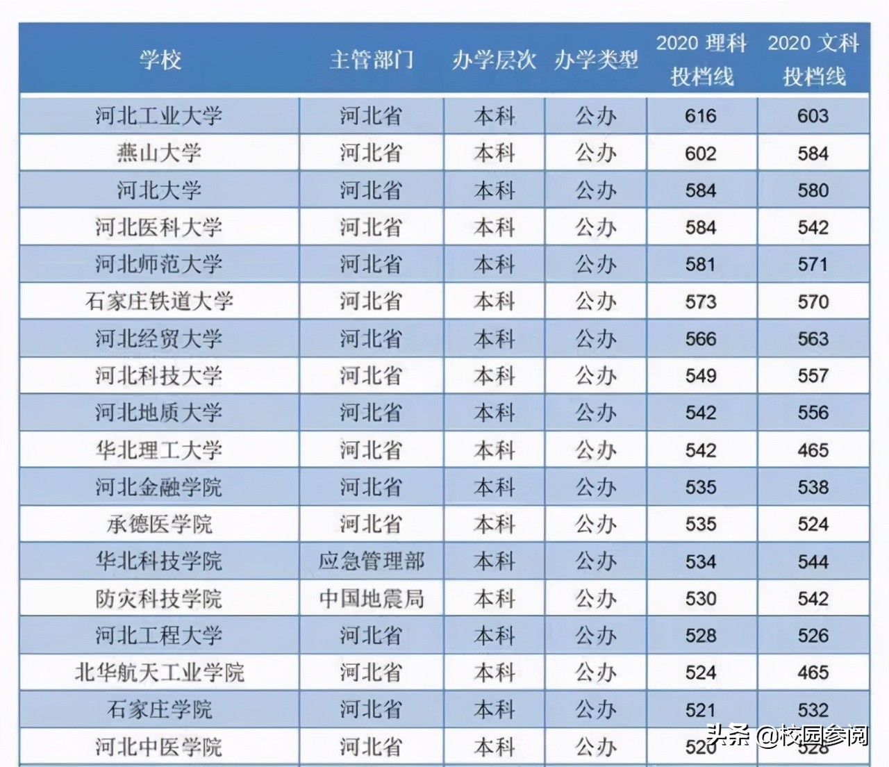 河北专科毕业直接进国企的学校,河北哪些专科学校可以进国企