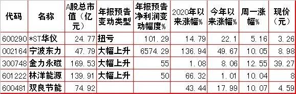 周二股市走势预测,股市动态分析投资内参