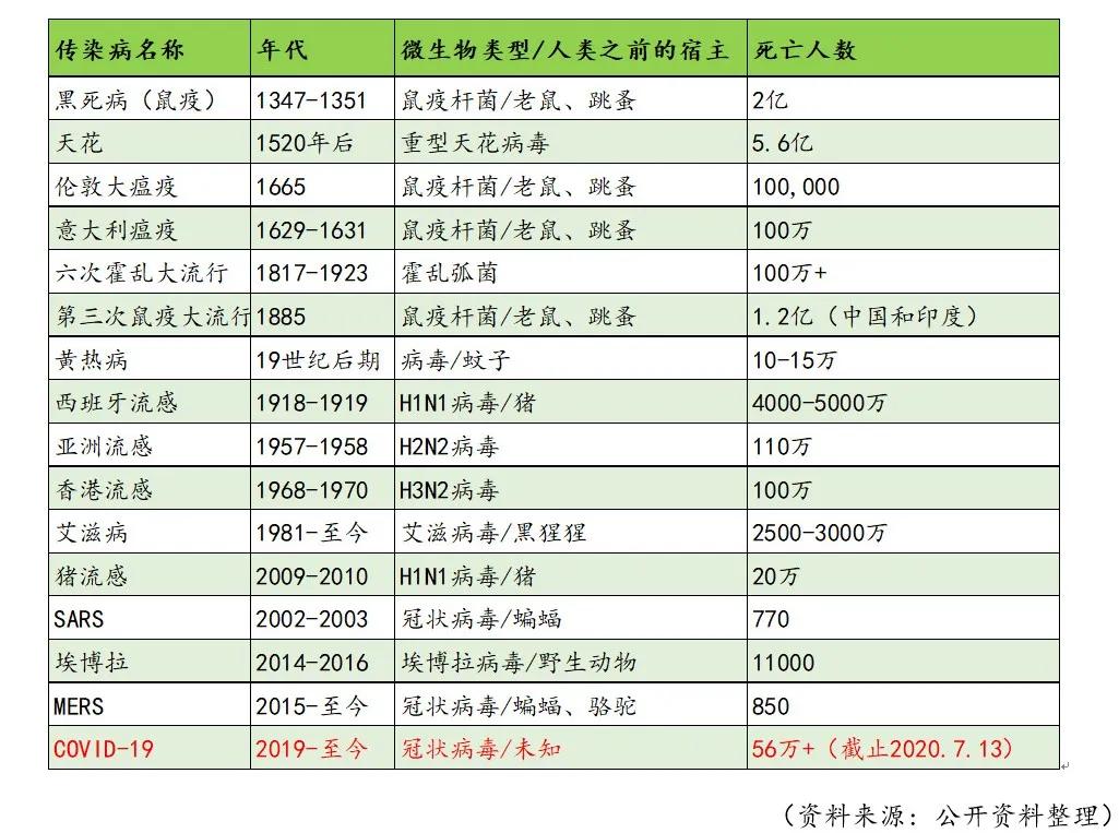 新冠疫情的爆发以及影响,新冠病毒能否引爆医药市场