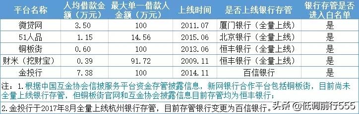 大家猜猜哪个平台能备案