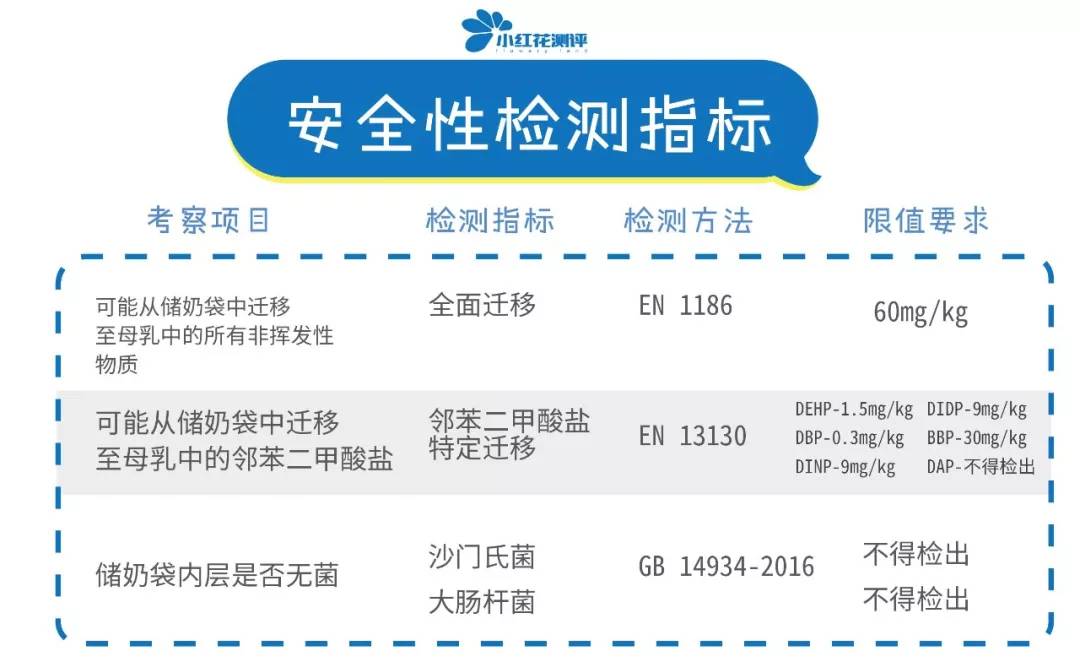 小奶量储奶袋推荐哪个牌子,储奶袋评测职场妈妈应该选哪款