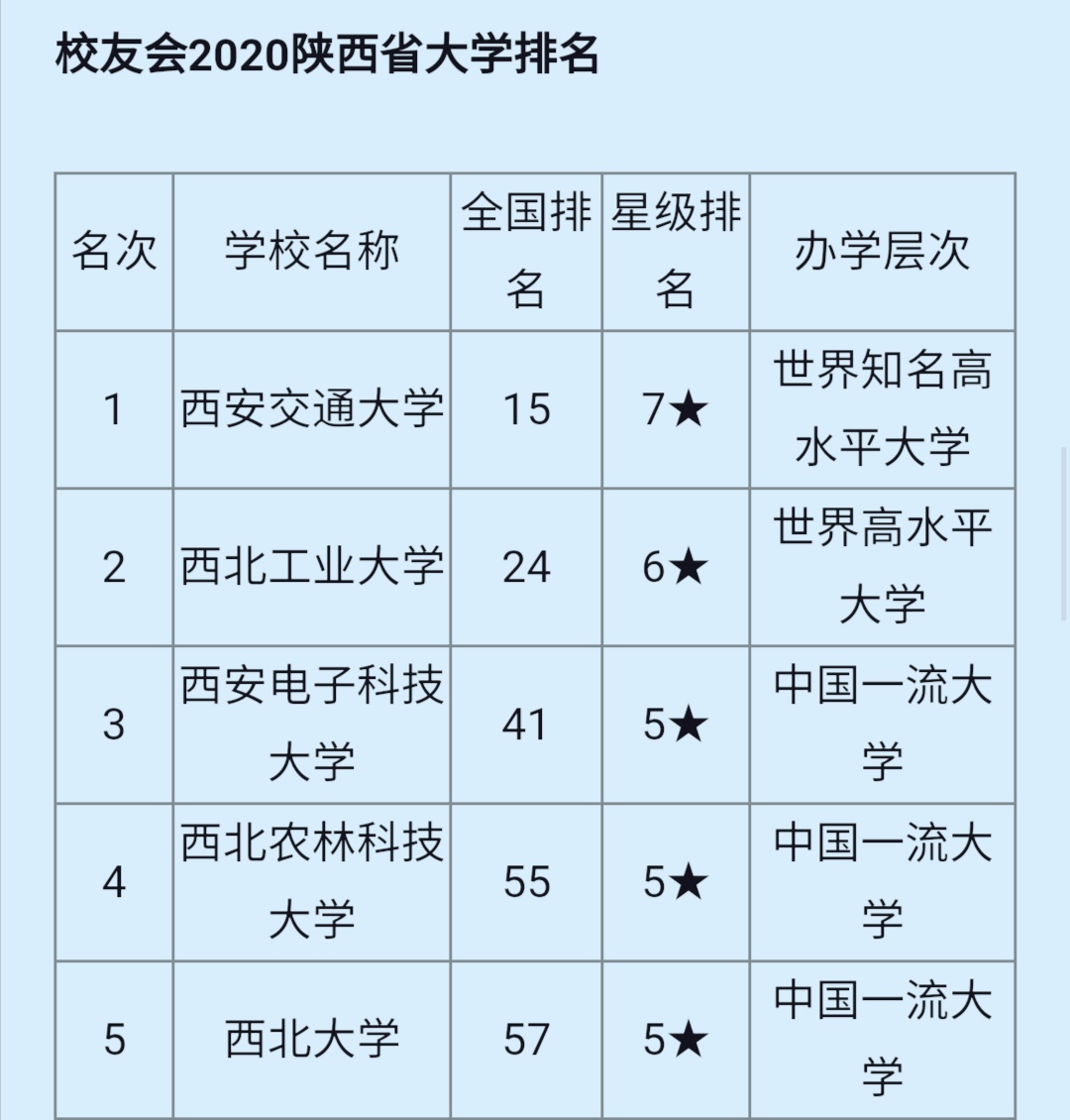 西安电子科技大学都是好专业吗,985大学最新排名西安电子科技大学