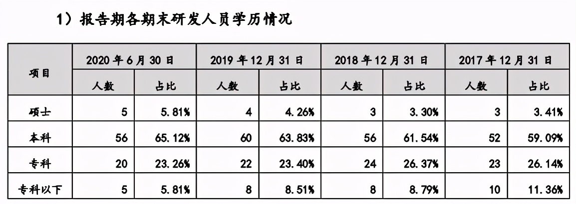 卡尔股份2024年,卡尔股份2023年