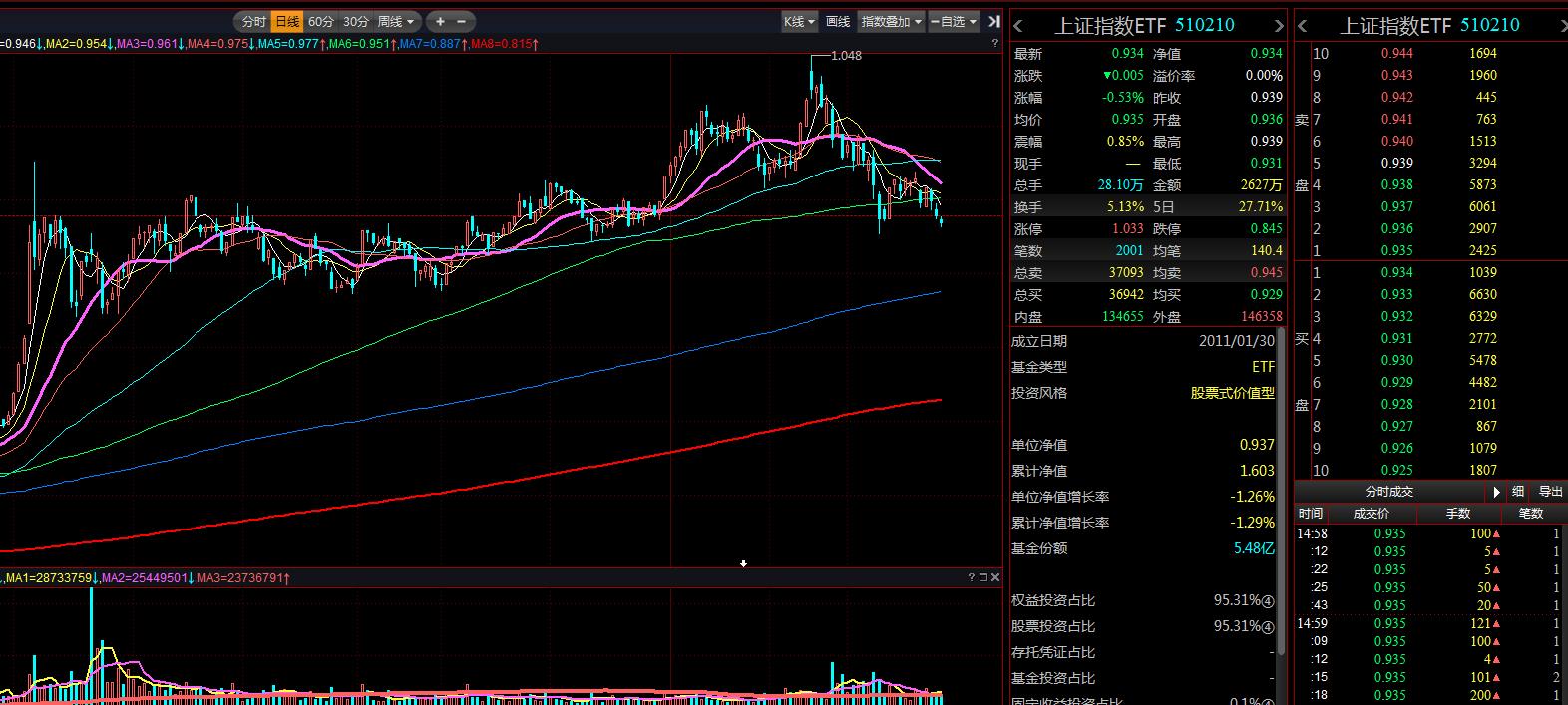 哪些etf基金能t0交易,现在最适合入手的etf基金