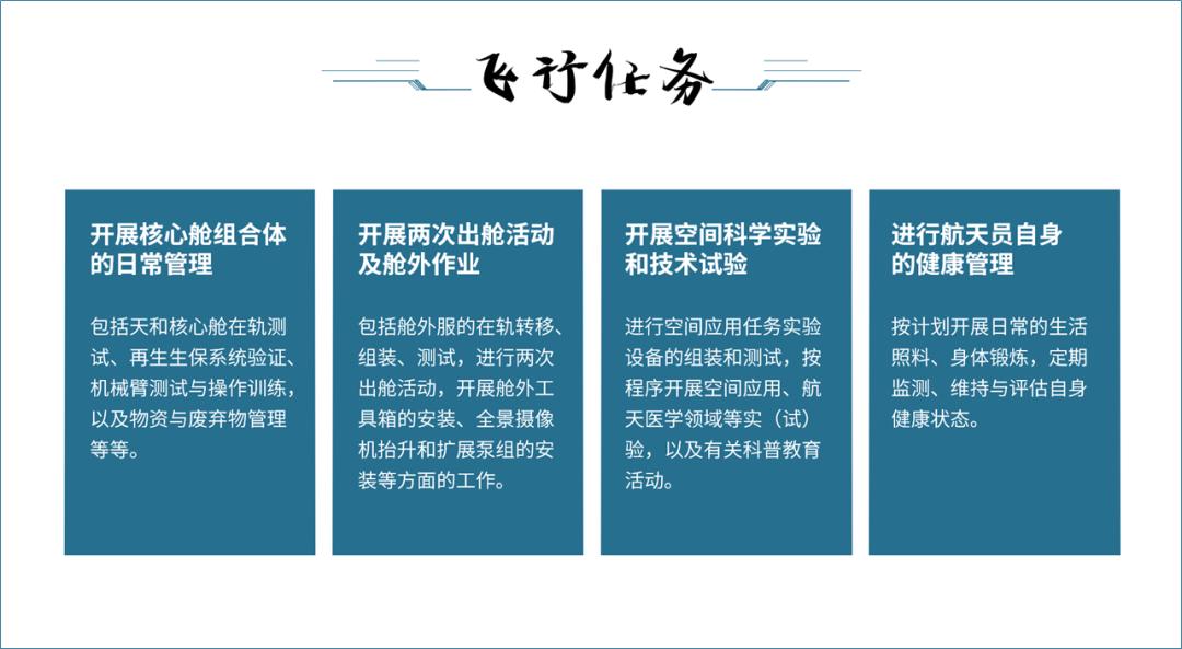 神舟十七号ppt图片,神舟十七号ppt内容素材