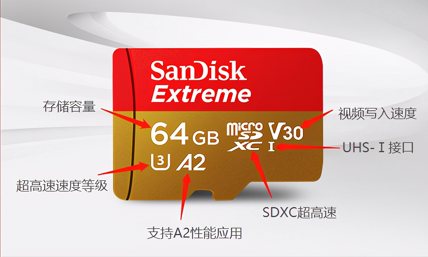 行车记录仪内存卡买什么样的好用,行车记录仪专用内存卡啥牌子的好