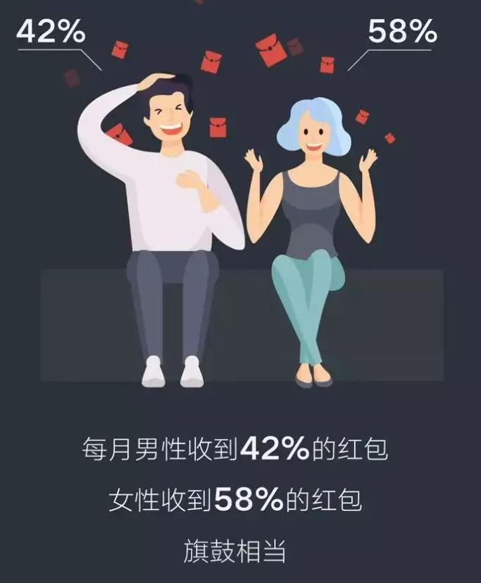 张小龙520红包视频,微信520红包张小龙