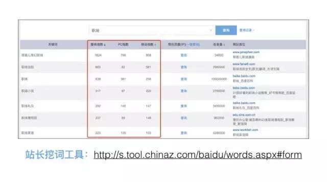 公众号怎样涨粉,公众号怎么快速涨粉