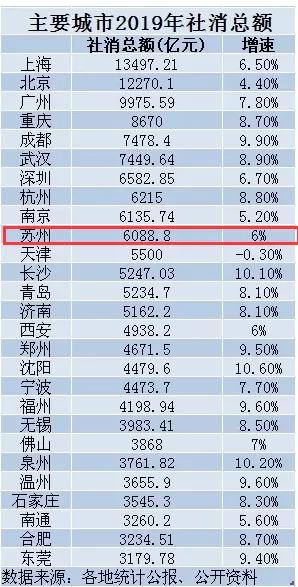 尖叫！苏州碾压一线城市，迎来高光时刻