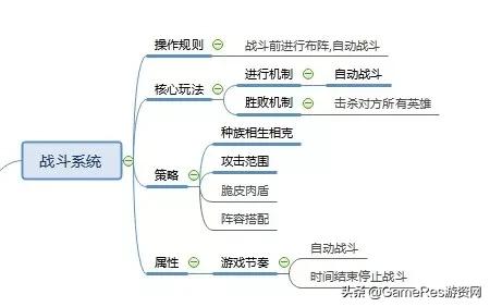 剑与远征新手教程游戏推荐,剑与远征团本类游戏攻略