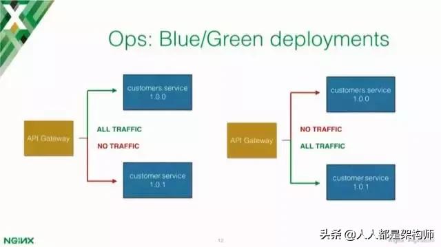 Kong网关,github2.1万star作者深度解读：为什么需要API网关？