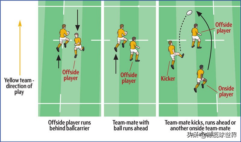 橄榄球不可思议,橄榄球没有技术含量