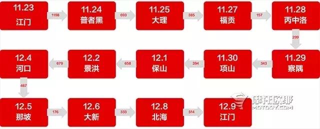 豪爵dr160百公里加速,豪爵dr160打火没反应