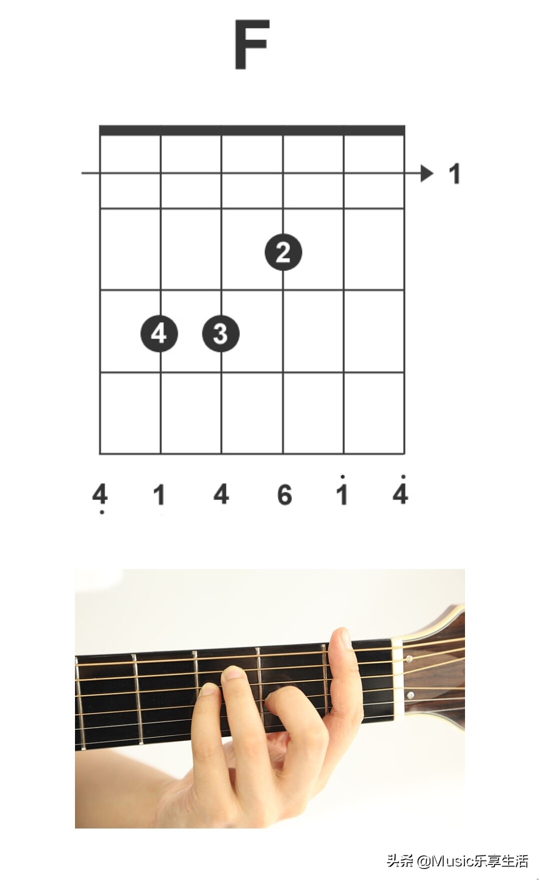 吉他知识全解图片,吉他知识视频全套免费