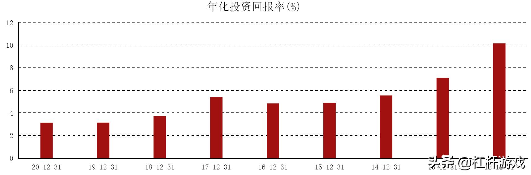 美元债跌,旭辉16亿美元债最新消息