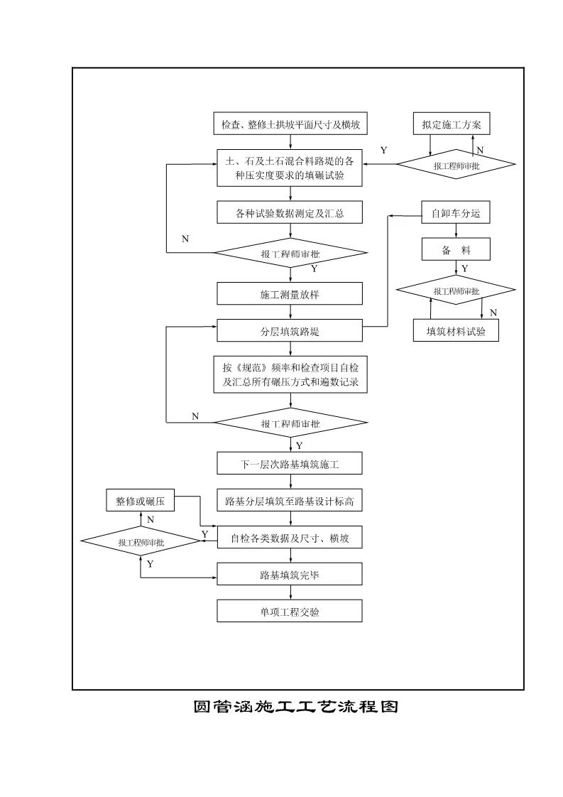 286页公路施工标准化图册,公路工程施工图纸教学