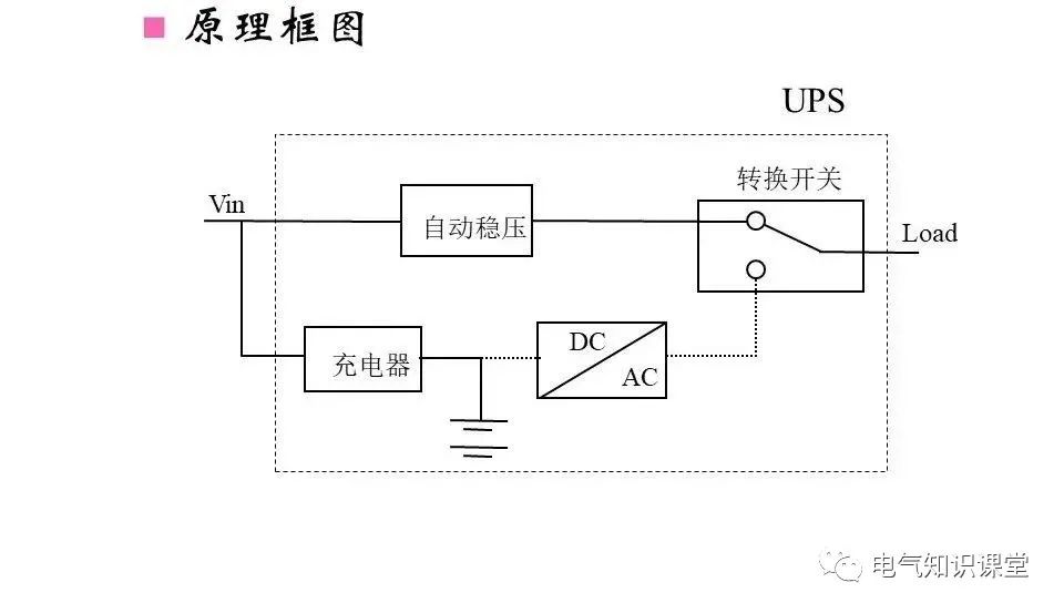 福建ups不间断电源装置工作原理,南阳ups不间断电源的原理