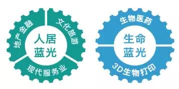 蓝光发展的财务分析,蓝光发展第二季业绩报告