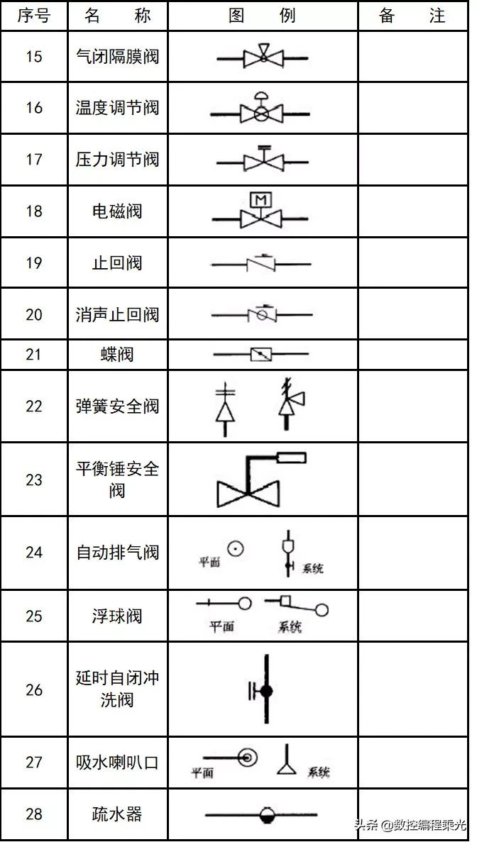看懂cad图中符号快速入门,cad弱电图例符号大全下载