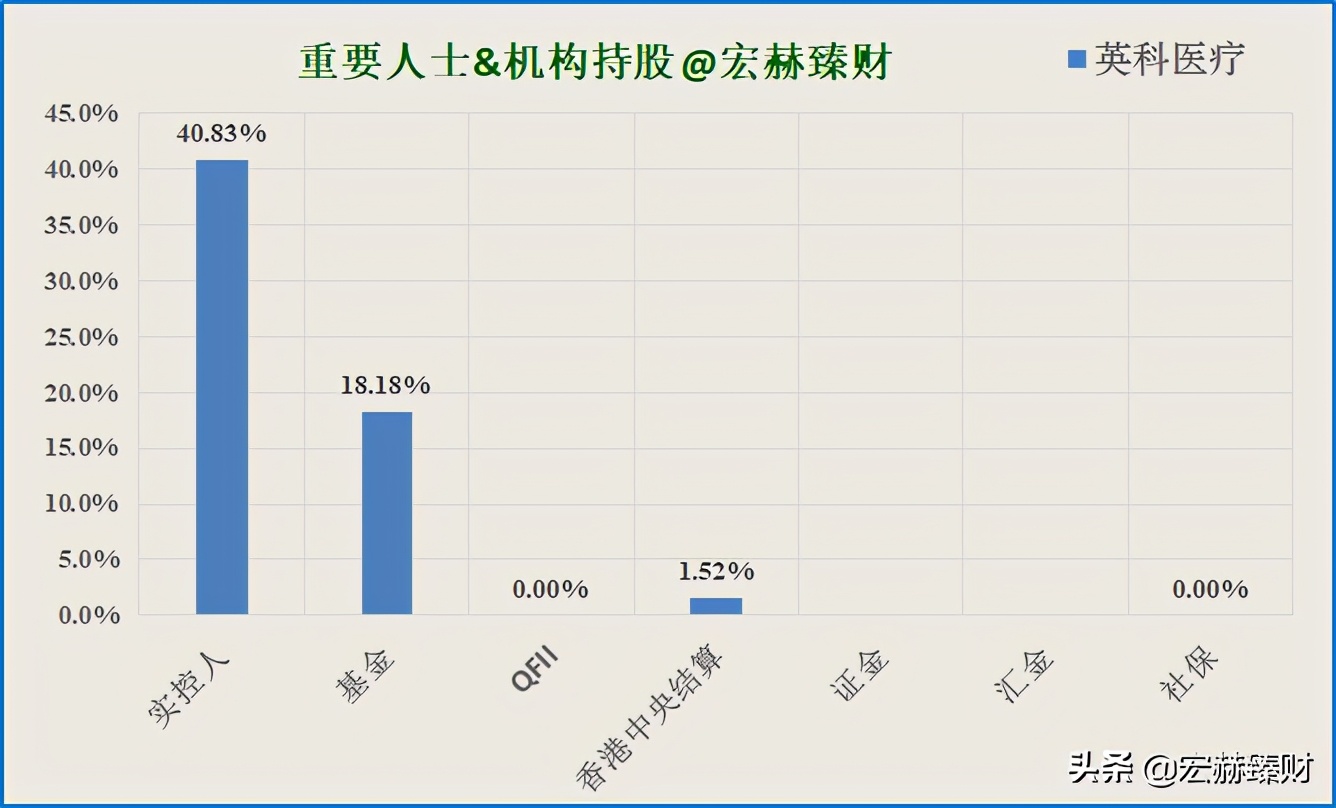护城河深度评级,护城河评级比亚迪