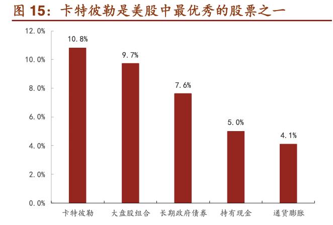 「公司深度」卡特彼勒：世界上最大工程机械矿用设备及发动机巨头