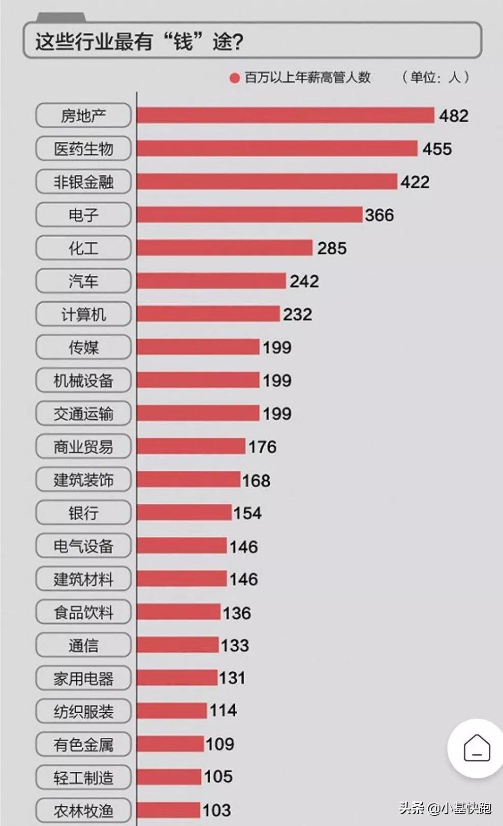 腾讯平均月薪7.27万？其实大家的薪水，没你想的那么高...