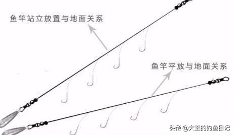串钩的绑法及串钩钓鱼技巧,如何用串钩钓鲤鱼技巧看这里