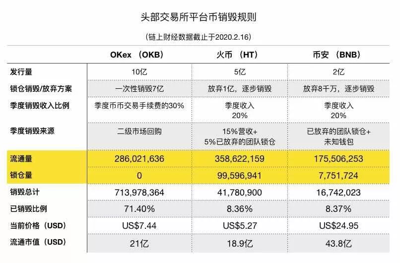 平台币和公链价值,平台币的未来前景