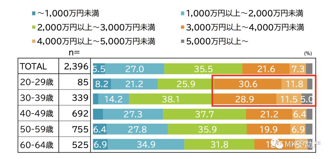日本房贷是零首付吗,日本贷款外国人