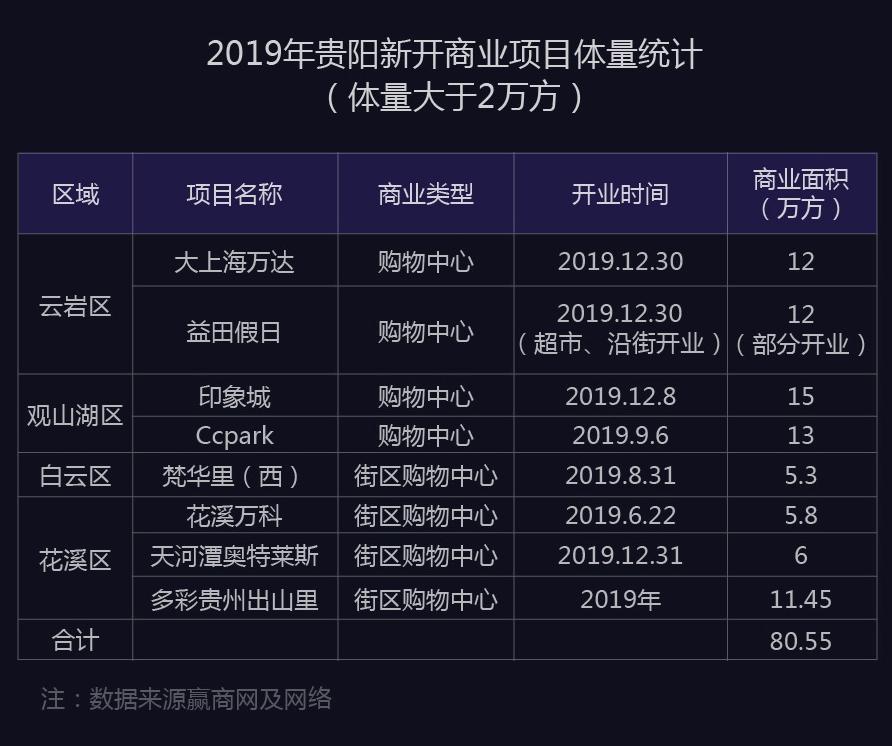 贵阳商业发展报告,第七届贵阳商业发展报告发布
